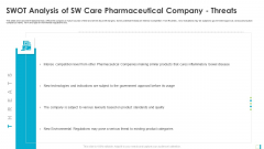 SWOT Analysis Of SW Care Pharmaceutical Company Threats Topics PDF