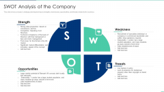 SWOT Analysis Of The Company Ppt Outline Infographic Template PDF SWOT Analysis Of The Company Ppt Outline Infographic Template PDF