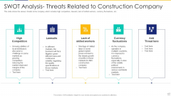 SWOT Analysis Threats Related To Construction Company Introduction PDF