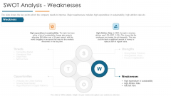 SWOT Analysis Weaknesses Develop Organizational Productivity By Enhancing Business Process Diagrams PDF SWOT Analysis Weaknesses Develop Organizational Productivity By Enhancing Business Process Diagrams PDF