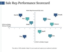 Sale Rep Performance Scorecard Ppt PowerPoint Presentation Pictures Background Sale Rep Performance Scorecard Ppt PowerPoint Presentation Pictures Background