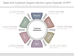 Sales And Customer Support Service Layout Example Of Ppt Sales And Customer Support Service Layout Example Of Ppt