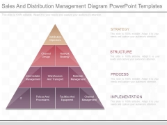 Sales And Distribution Management Diagram Powerpoint Templates Sales And Distribution Management Diagram Powerpoint Templates