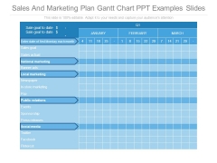 Sales And Marketing Plan Gantt Chart Ppt Examples Slides Sales And Marketing Plan Gantt Chart Ppt Examples Slides