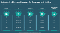 Sales And Promotion Playbook Using Active Directory Discovery For Enhanced Link Building Rules PDF