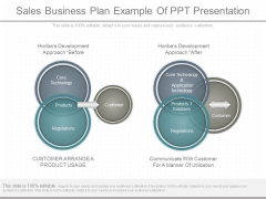 Sales Business Plan Example Of Ppt Presentation Sales Business Plan Example Of Ppt Presentation