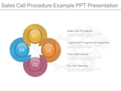 Sales Call Procedure Example Ppt Presentation Sales Call Procedure Example Ppt Presentation