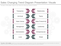 Sales Changing Trend Diagram Presentation Visuals Sales Changing Trend Diagram Presentation Visuals
