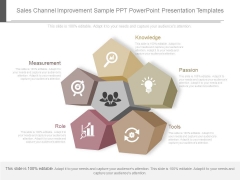 Sales Channel Improvement Sample Ppt Powerpoint Presentation Templates Sales Channel Improvement Sample Ppt Powerpoint Presentation Templates