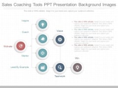 Sales Coaching Tools Ppt Presentation Background Images