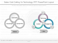 Sales Cold Calling Vs Technology Ppt Powerpoint Layout Sales Cold Calling Vs Technology Ppt Powerpoint Layout