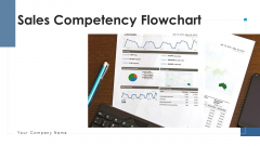 Sales Competency Flowchart Service Management Ppt PowerPoint Presentation Complete Deck With Slides Sales Competency Flowchart Service Management Ppt PowerPoint Presentation Complete Deck With Slides