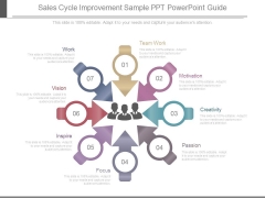 Sales Cycle Improvement Sample Ppt Powerpoint Guide Sales Cycle Improvement Sample Ppt Powerpoint Guide