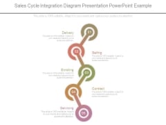 Sales Cycle Integration Diagram Presentation Powerpoint Example