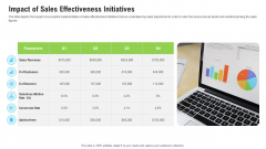 Sales Department Strategies Increase Revenues Impact Of Sales Effectiveness Initiatives Download PDF