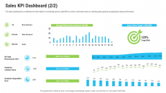Sales Department Strategies Increase Revenues Sales KPI Dashboard Ppt Icon Visual Aids PDF