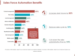 Sales Force Automation Benefits Ppt PowerPoint Presentation Summary Example Sales Force Automation Benefits Ppt PowerPoint Presentation Summary Example
