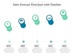 Sales Forecast Flowchart With Timeline Ppt PowerPoint Presentation Outline Tips PDF