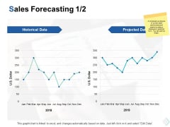 sales forecasting management ppt powerpoint presentation summary sales forecasting management ppt powerpoint presentation summary