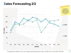 sales forecasting marketing ppt powerpoint presentation infographic template smartart sales forecasting marketing ppt powerpoint presentation infographic template smartart