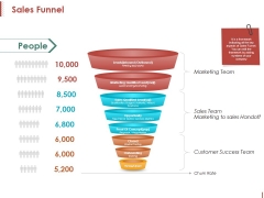 Sales Funnel Ppt PowerPoint Presentation Show Graphics Sales Funnel Ppt PowerPoint Presentation Show Graphics