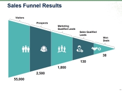 Sales Funnel Results Ppt PowerPoint Presentation Infographics Example Topics Sales Funnel Results Ppt PowerPoint Presentation Infographics Example Topics
