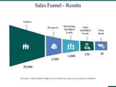 Sales Funnel Results Ppt PowerPoint Presentation Infographics Introduction Sales Funnel Results Ppt PowerPoint Presentation Infographics Introduction