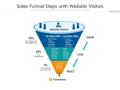 Sales Funnel Steps With Website Visitors Ppt PowerPoint Presentation Ideas Icon PDF Sales Funnel Steps With Website Visitors Ppt PowerPoint Presentation Ideas Icon PDF