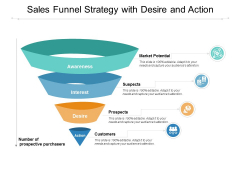Sales Funnel Strategy With Desire And Action Ppt PowerPoint Presentation Infographics Graphics Example Sales Funnel Strategy With Desire And Action Ppt PowerPoint Presentation Infographics Graphics Example