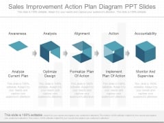 Sales Improvement Action Plan Diagram Ppt Slides Sales Improvement Action Plan Diagram Ppt Slides