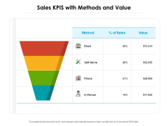 Sales KPIS With Methods And Value Ppt PowerPoint Presentation File Icons PDF Sales KPIS With Methods And Value Ppt PowerPoint Presentation File Icons PDF