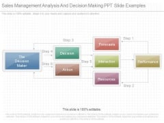 Sales Management Analysis And Decision Making Ppt Slide Examples Sales Management Analysis And Decision Making Ppt Slide Examples
