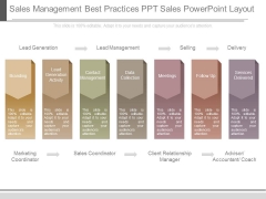 Sales Management Best Practices Ppt Sales Powerpoint Layout Sales Management Best Practices Ppt Sales Powerpoint Layout