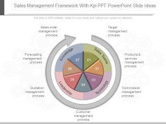 Sales Management Framework With Kpi Ppt Powerpoint Slide Ideas Sales Management Framework With Kpi Ppt Powerpoint Slide Ideas