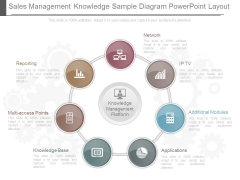 Sales Management Knowledge Sample Diagram Powerpoint Layout Sales Management Knowledge Sample Diagram Powerpoint Layout