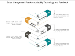 Sales Management Plan Accountability Technology And Feedback Ppt Powerpoint Presentation Layouts Portfolio Sales Management Plan Accountability Technology And Feedback Ppt Powerpoint Presentation Layouts Portfolio