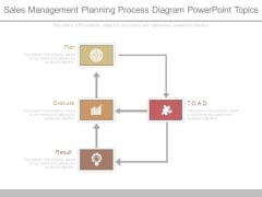 Sales Management Planning Process Diagram Powerpoint Topics