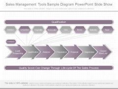 Sales Management Tools Sample Diagram Powerpoint Slide Show Sales Management Tools Sample Diagram Powerpoint Slide Show