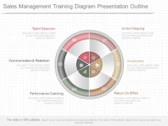 Sales Management Training Diagram Presentation Outline
