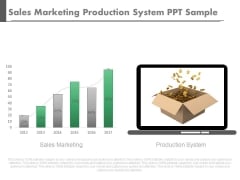 Sales Marketing Production System Ppt Sample Sales Marketing Production System Ppt Sample