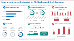Sales Measurement Dashboard For ABC Carbonated Drink Company Designs PDF Sales Measurement Dashboard For ABC Carbonated Drink Company Designs PDF