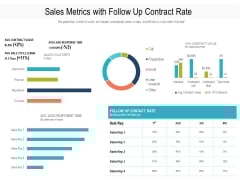 Sales Metrics With Follow Up Contract Rate Ppt PowerPoint Presentation Slides Grid PDF Sales Metrics With Follow Up Contract Rate Ppt PowerPoint Presentation Slides Grid PDF