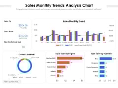Sales Monthly Trends Analysis Chart Ppt Powerpoint Presentation Gallery Objects Pdf Sales Monthly Trends Analysis Chart Ppt Powerpoint Presentation Gallery Objects Pdf