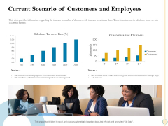 Sales Optimization Best Practices To Close More Deals Current Scenario Of Customers And Employees Guidelines PDF Sales Optimization Best Practices To Close More Deals Current Scenario Of Customers And Employees Guidelines PDF