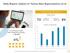 Sales Optimization Best Practices To Close More Deals Daily Reports Analysis Of Various Sales Representatives Sales Introduction PDF Sales Optimization Best Practices To Close More Deals Daily Reports Analysis Of Various Sales Representatives Sales Introduction PDF