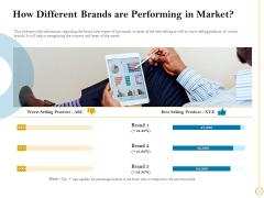 Sales Optimization Best Practices To Close More Deals How Different Brands Are Performing In Market Themes PDF Sales Optimization Best Practices To Close More Deals How Different Brands Are Performing In Market Themes PDF