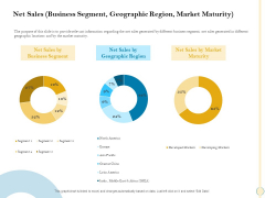 Sales Optimization Best Practices To Close More Deals Net Sales Business Segment Geographic Region Market Maturity Inspiration PDF Sales Optimization Best Practices To Close More Deals Net Sales Business Segment Geographic Region Market Maturity Inspiration PDF