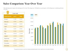 Sales Optimization Best Practices To Close More Deals Sales Comparison Year Over Year Structure PDF Sales Optimization Best Practices To Close More Deals Sales Comparison Year Over Year Structure PDF