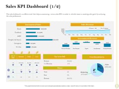 Sales Optimization Best Practices To Close More Deals Sales KPI Dashboard Accumulated Topics PDF Sales Optimization Best Practices To Close More Deals Sales KPI Dashboard Accumulated Topics PDF