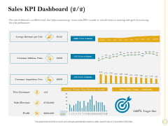 Sales Optimization Best Practices To Close More Deals Sales KPI Dashboard Revenue Diagrams PDF Sales Optimization Best Practices To Close More Deals Sales KPI Dashboard Revenue Diagrams PDF